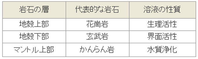 岩石の種類と特性